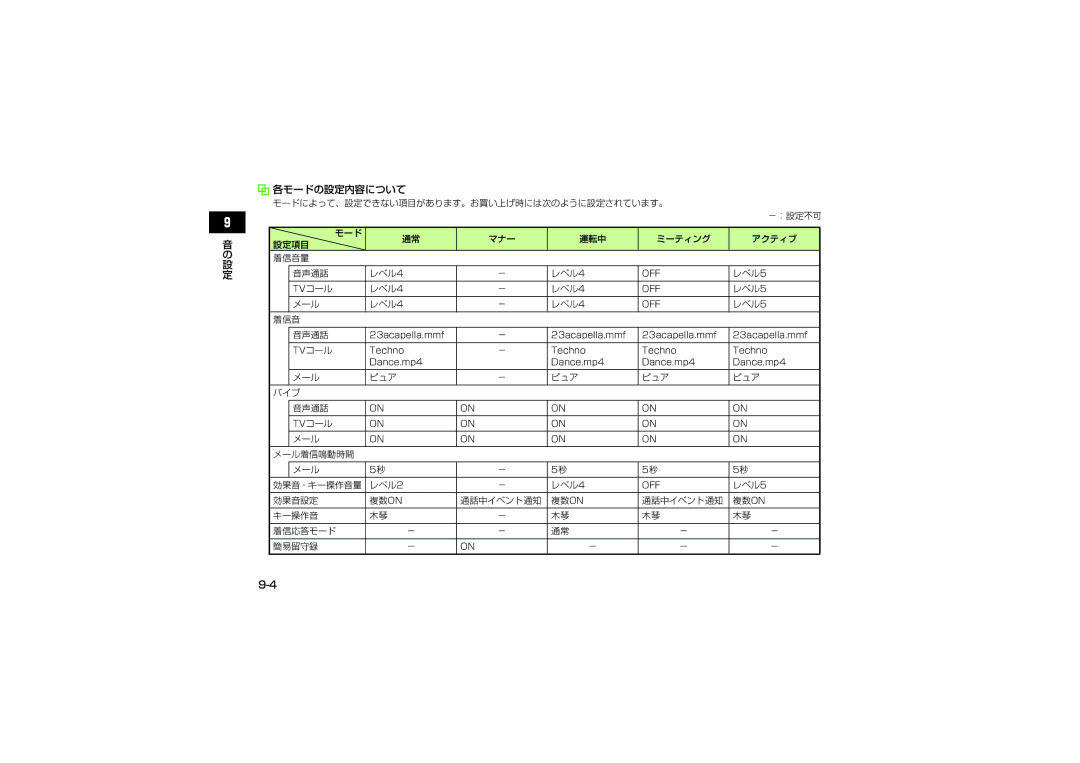 Samsung SGH-V705BGVSBM, SGH-V705ZIVSBM, SGH-V705TRVSBM, SGH-V705YGVSBM, SGH-V705ZKVSBM, SGH-V705WSVSBM manual 各モードの設定内容について 