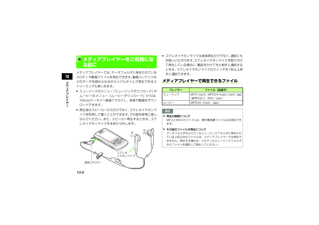 Samsung SGH-V705TRVSBM, SGH-V705ZIVSBM, SGH-V705YGVSBM, SGH-V705ZKVSBM, SGH-V705WSVSBM, SGH-V705BGVSBM メディアプレイヤーで再生できるファイル 