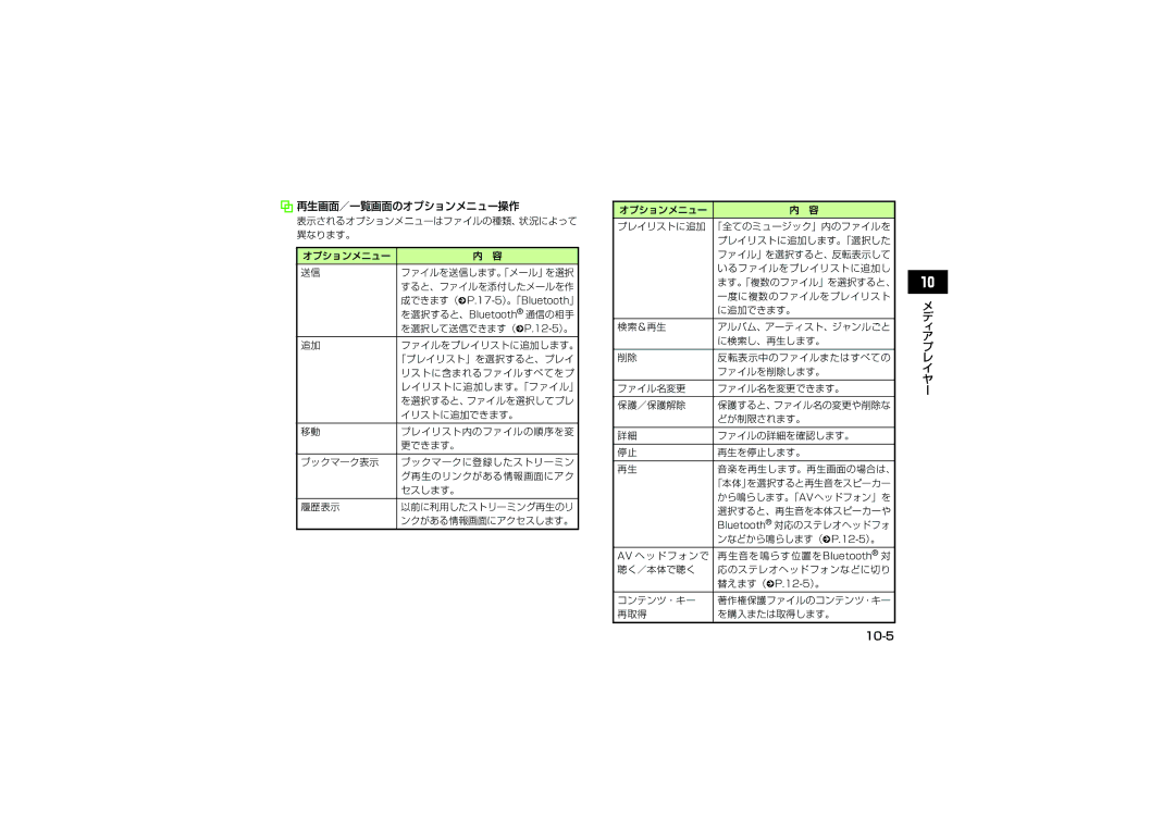 Samsung SGH-V705WSVSBM, SGH-V705ZIVSBM, SGH-V705TRVSBM, SGH-V705YGVSBM, SGH-V705ZKVSBM manual 10-5, 再生画面／一覧画面のオプションメニュー操作 