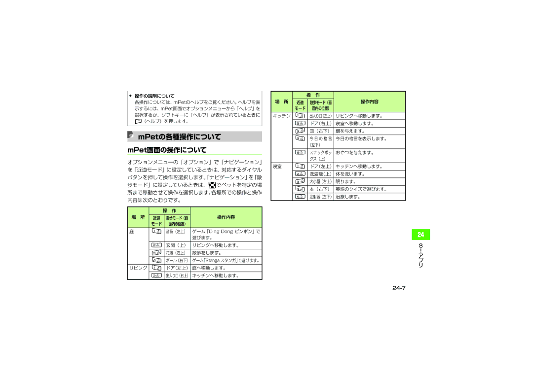 Samsung SGH-V705ZIVSBM, SGH-V705TRVSBM, SGH-V705YGVSBM, SGH-V705ZKVSBM, SGH-V705WSVSBM MPetの各種操作について, MPet画面の操作について, 24-7 