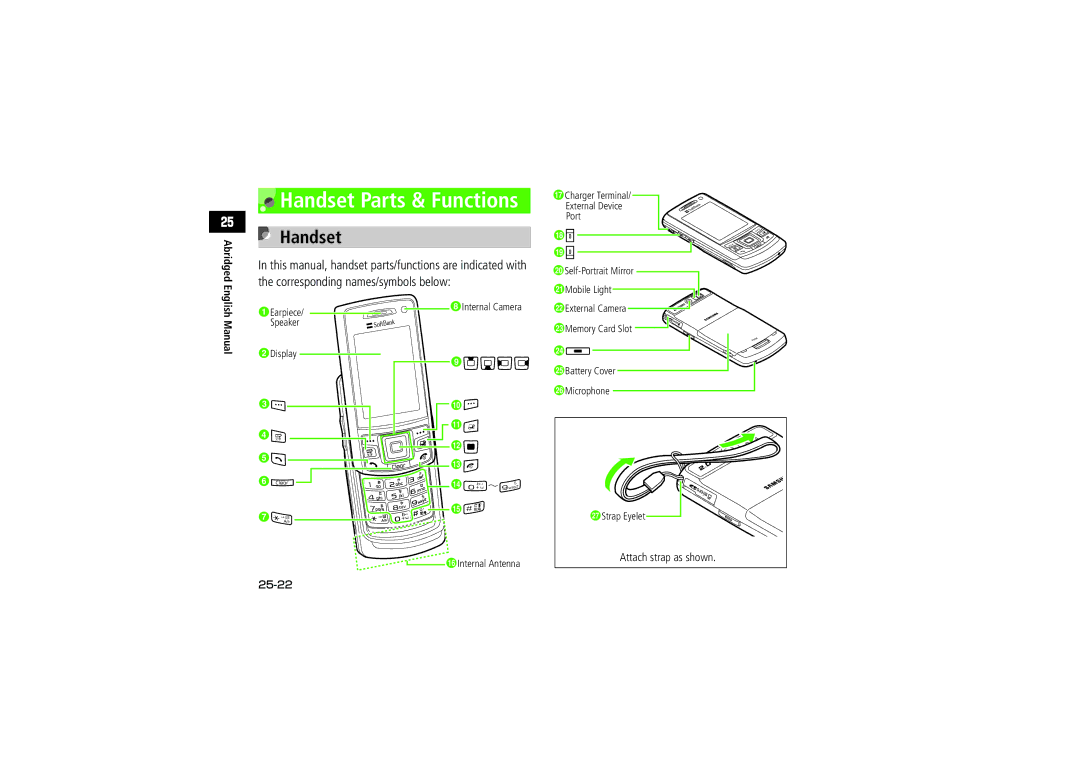 Samsung SGH-V705BGVSBM, SGH-V705ZIVSBM, SGH-V705TRVSBM, SGH-V705YGVSBM manual Handset Parts & Functions, AStrap Eyelet 