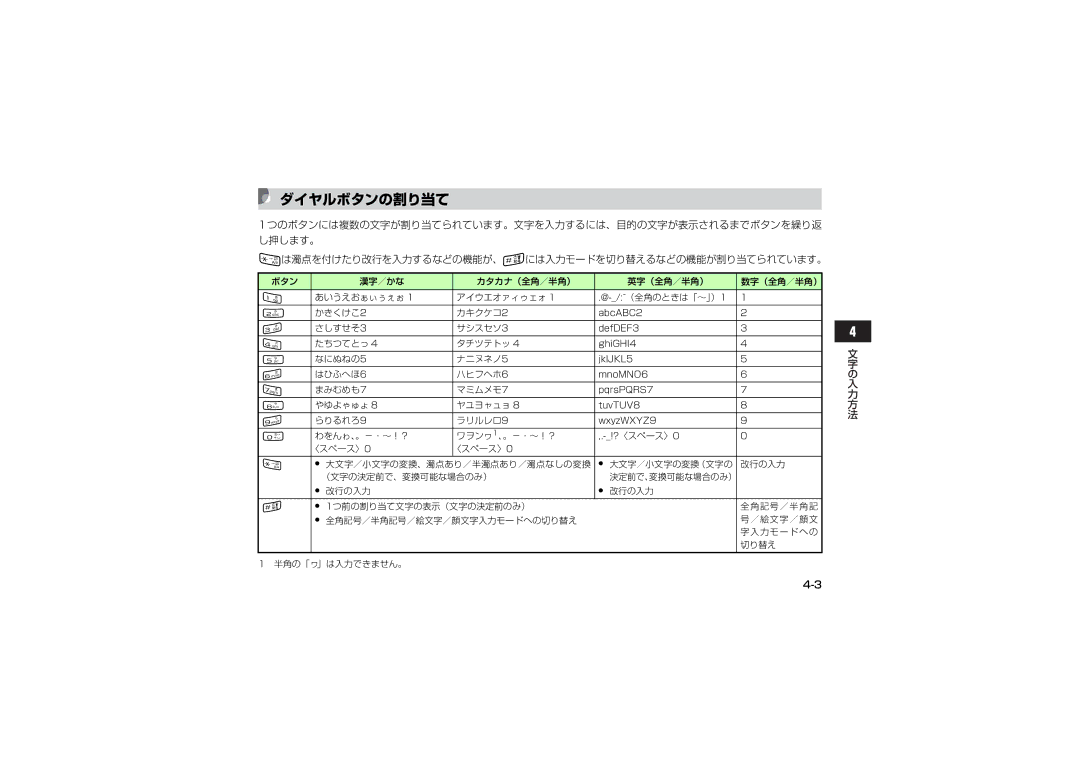 Samsung SGH-V705SBVSBM, SGH-V705ZIVSBM, SGH-V705TRVSBM, SGH-V705YGVSBM, SGH-V705ZKVSBM, SGH-V705WSVSBM manual ダイヤルボタンの割り当て 