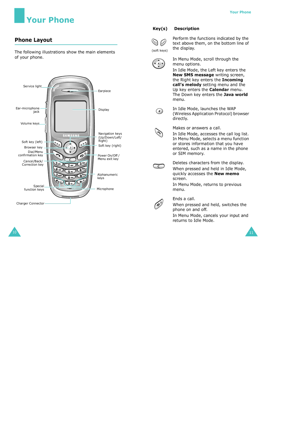 Samsung SGH-X100 manual Your Phone, Phone Layout, Keys, Description 