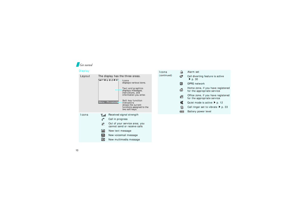 Samsung SGH-X640 manual Layout The display has the three areas, Icons 