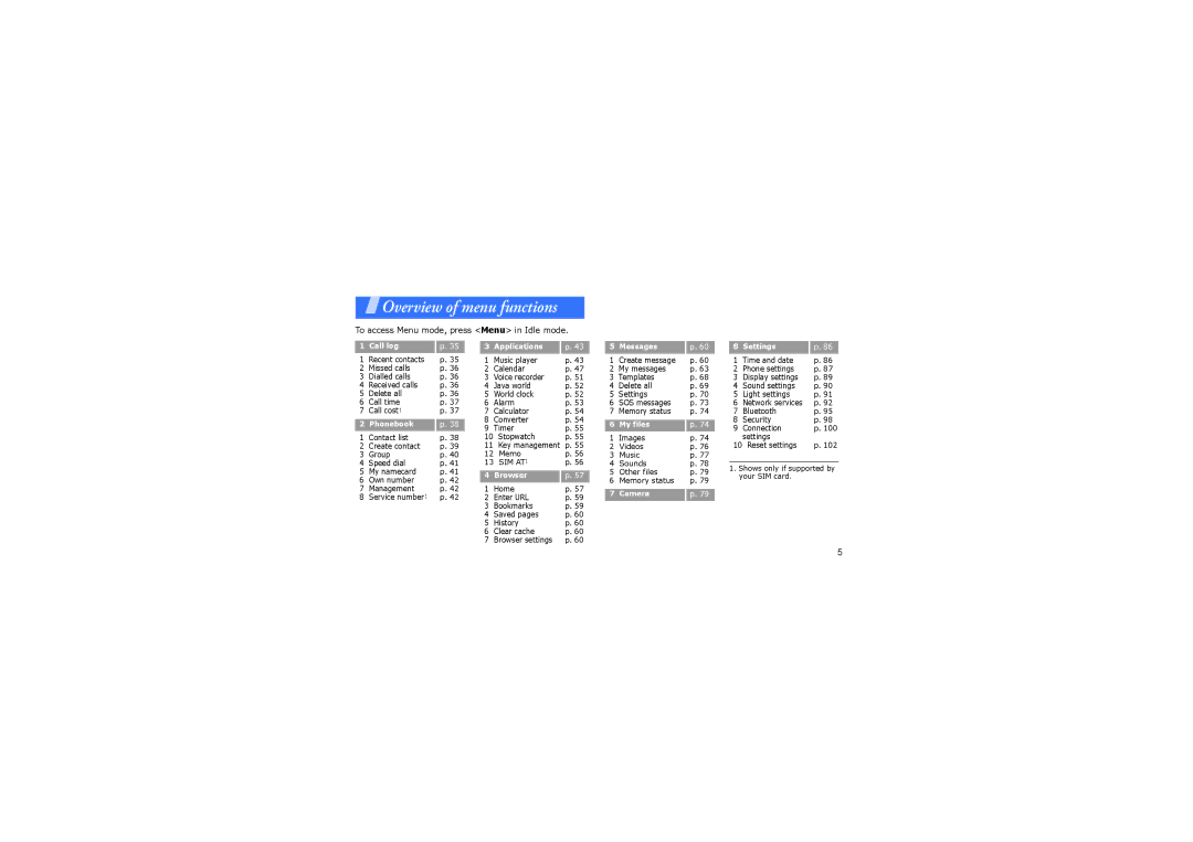 Samsung SGH-X830 manual Overview of menu functions 