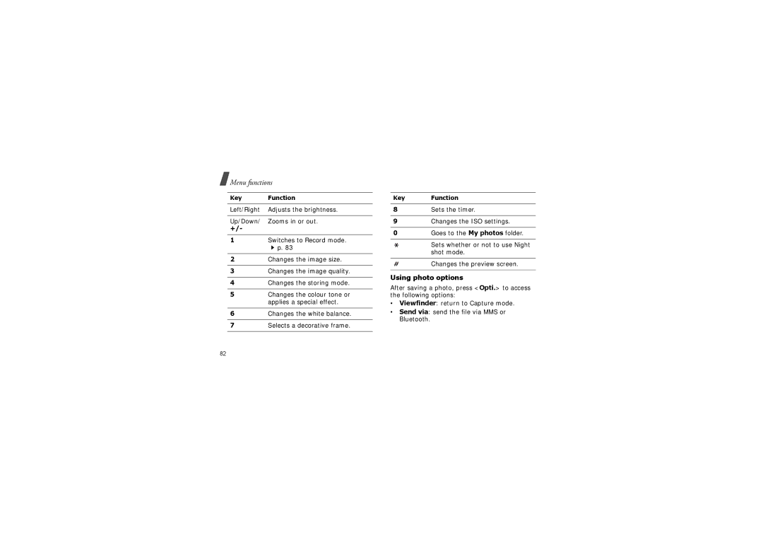 Samsung SGH-X830 manual Using photo options 