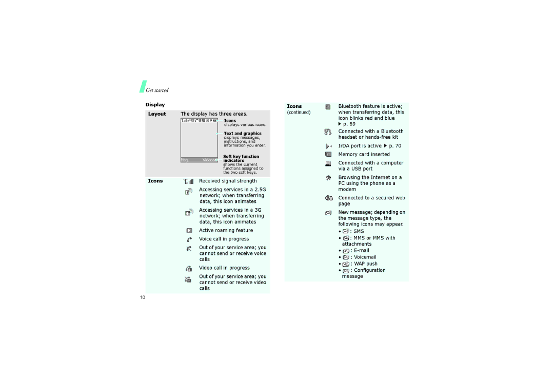 Samsung SGH-ZM60ABMCRO, SGH-ZM60ASMCRO, SGH-ZM60ZWMCRO, SGH-ZM60BKMCRO, SGH-ZM60ZKMCRO manual Display Layout, Icons 