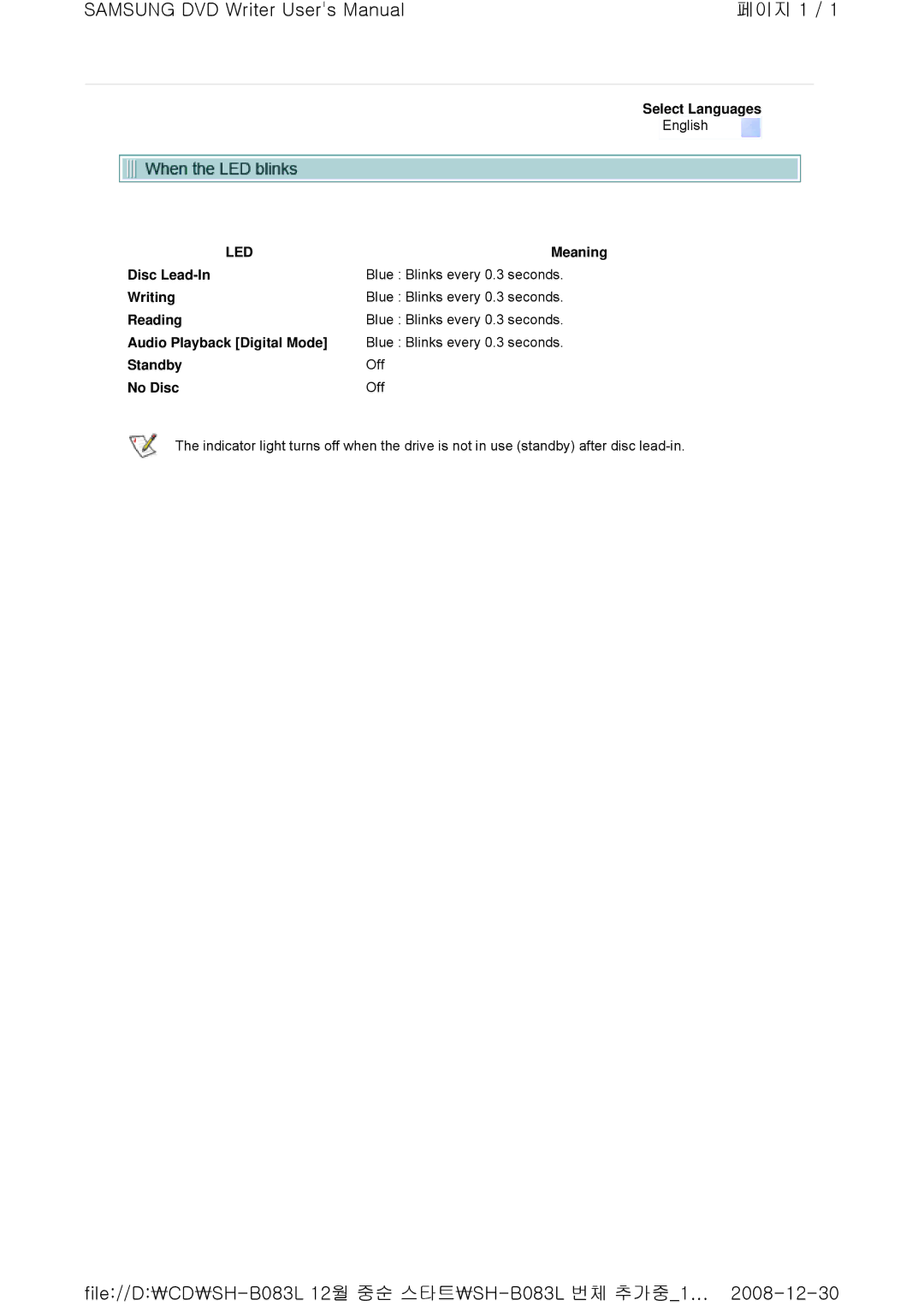 Samsung SH-B083L, TS-HB33 user manual Led, Meaning 