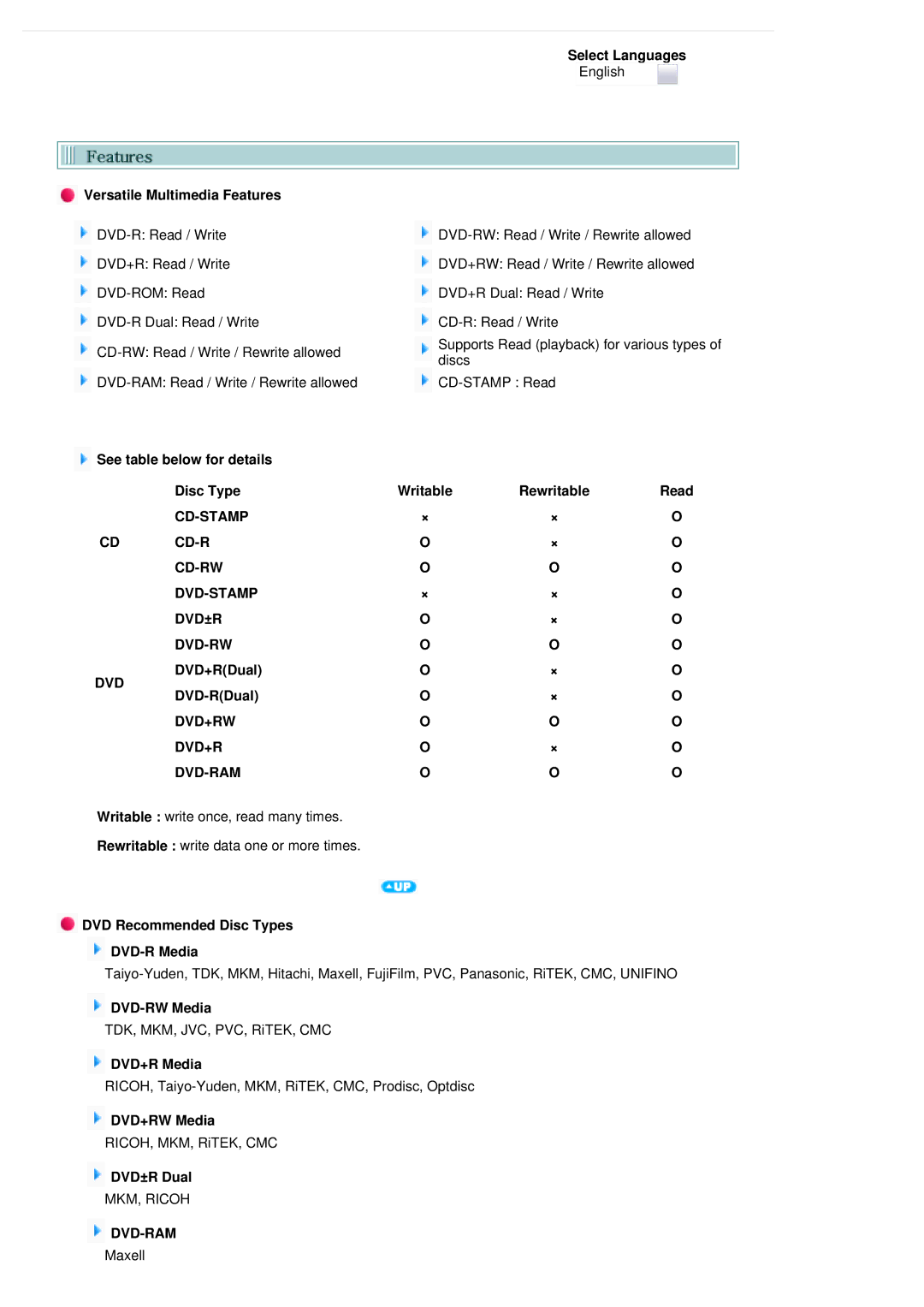 Samsung SH-S222L/BEBS user manual Cd-Stamp Cd-R Cd-Rw Dvd-Stamp Dvd±R Dvd-Rw, Dvd+Rw Dvd-Ram 