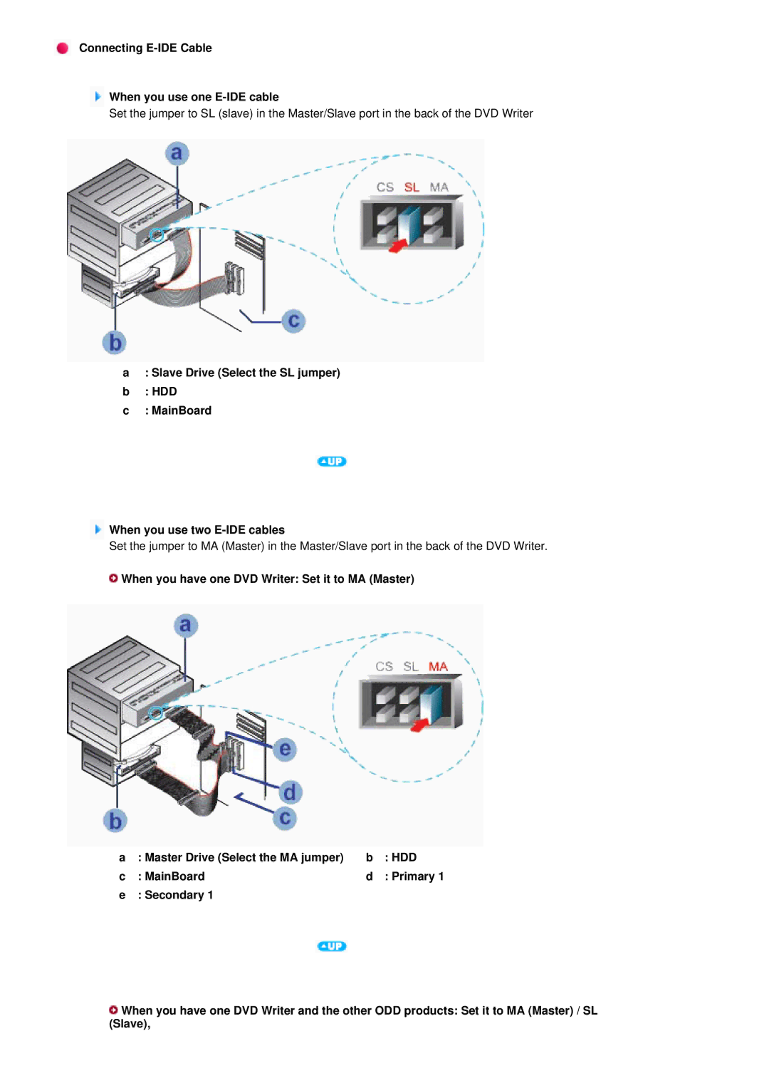 Samsung SH-S222L/BEBS user manual Connecting E-IDE Cable When you use one E-IDE cable, Hdd 