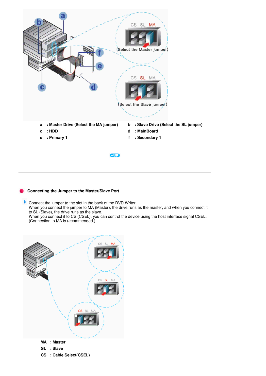 Samsung SH-S222L/BEBS user manual MA Master SL Slave CS Cable SelectCSEL 