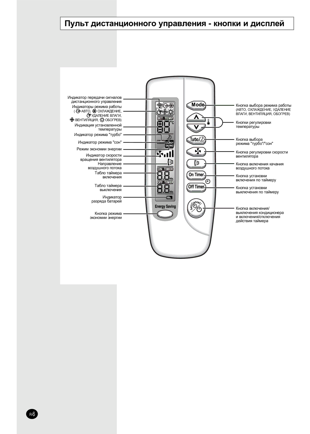 Samsung SH05ZZ8/SEK manual ÈÛÎ¸Ú ‰ËÒÚ‡ÌˆËÓÌÌÓ„Ó ÛÔ‡‚ÎÂÌËﬂ Íìóôíë Ë ‰ËÒÔÎÂÈ 