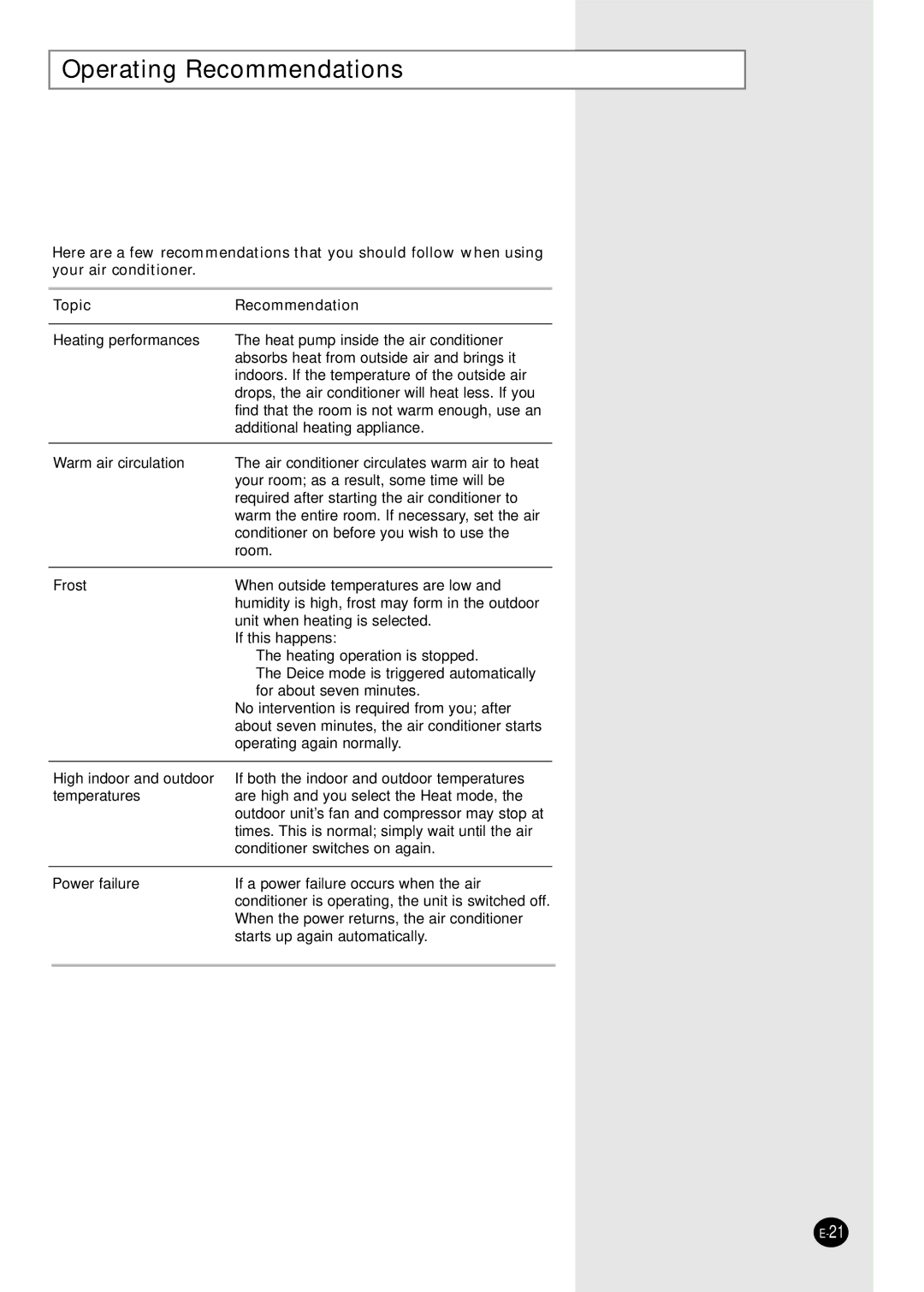 Samsung SH05ZZ8/SEK manual Operating Recommendations, Topic Recommendation 