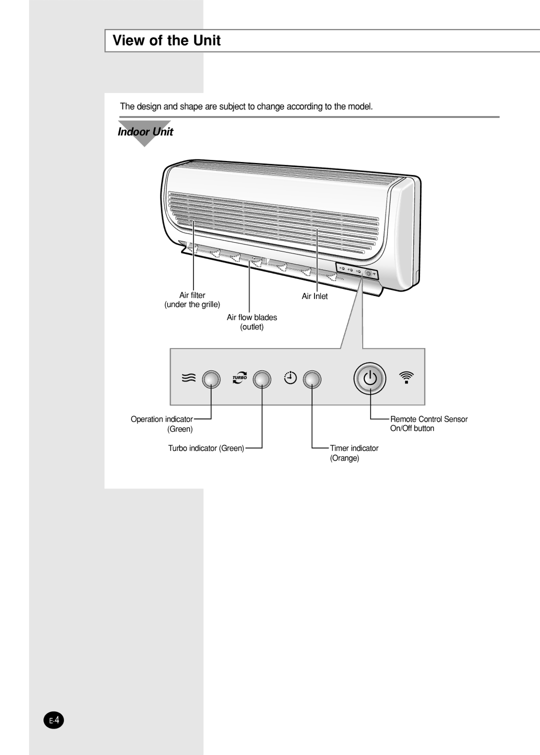 Samsung SH05ZZ8/SEK manual View of the Unit, Indoor Unit 