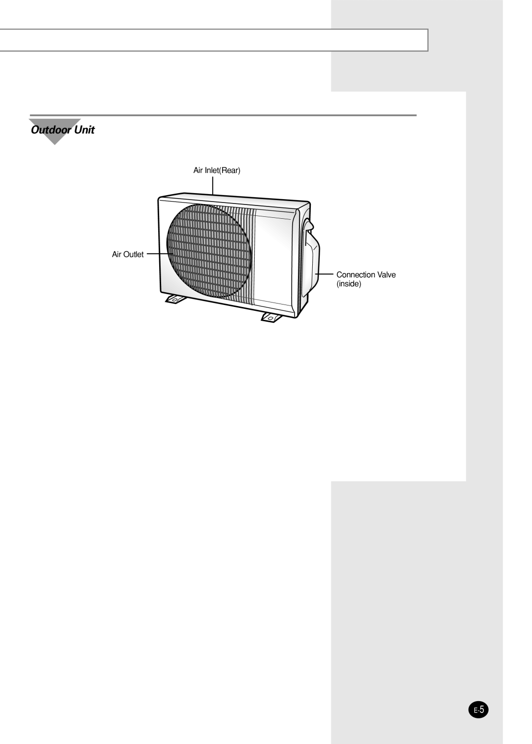 Samsung SH05ZZ8/SEK manual Outdoor Unit 