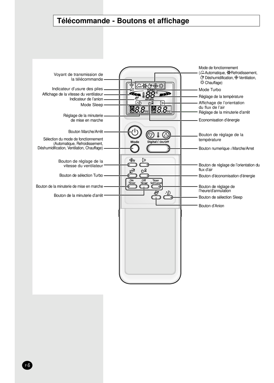 Samsung SH09APGG, SH07APGG, SH07APGAG manual Télécommande Boutons et affichage 