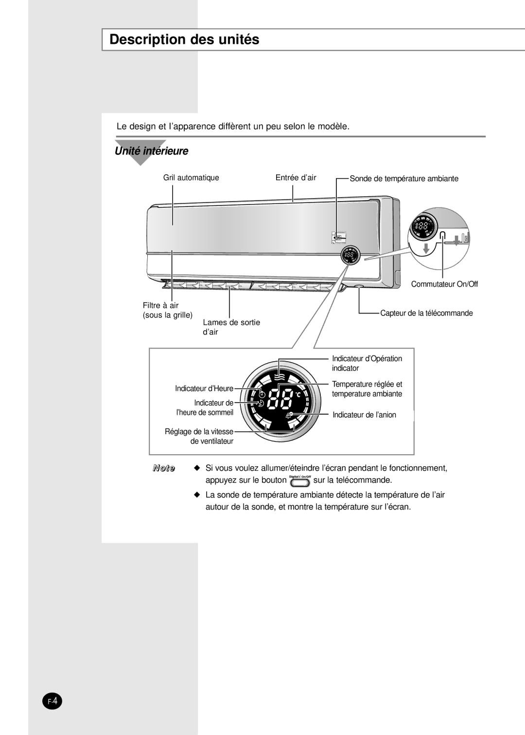 Samsung SH12APGX, SH18AP0X, SH07APGXG, SH09APGXG, SH09APGG, SH24AP6X, SH24AP6G Description des unités, Unité intérieure 