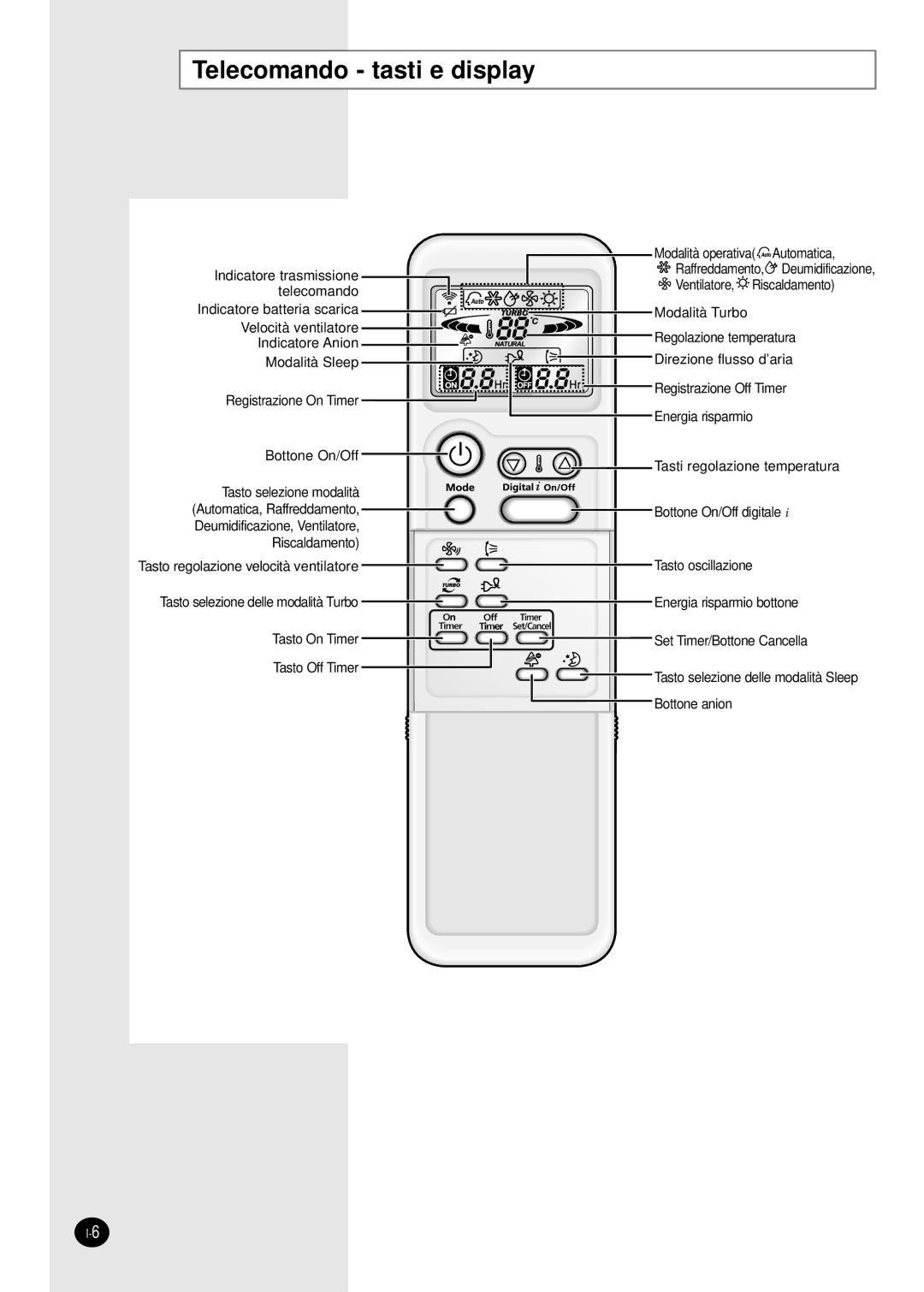 Samsung SH24AP6G, SH18AP0X, SH12APGX, SH09APGXG, SH24AP6X, SH07APGX manual Telecomando tasti e display 