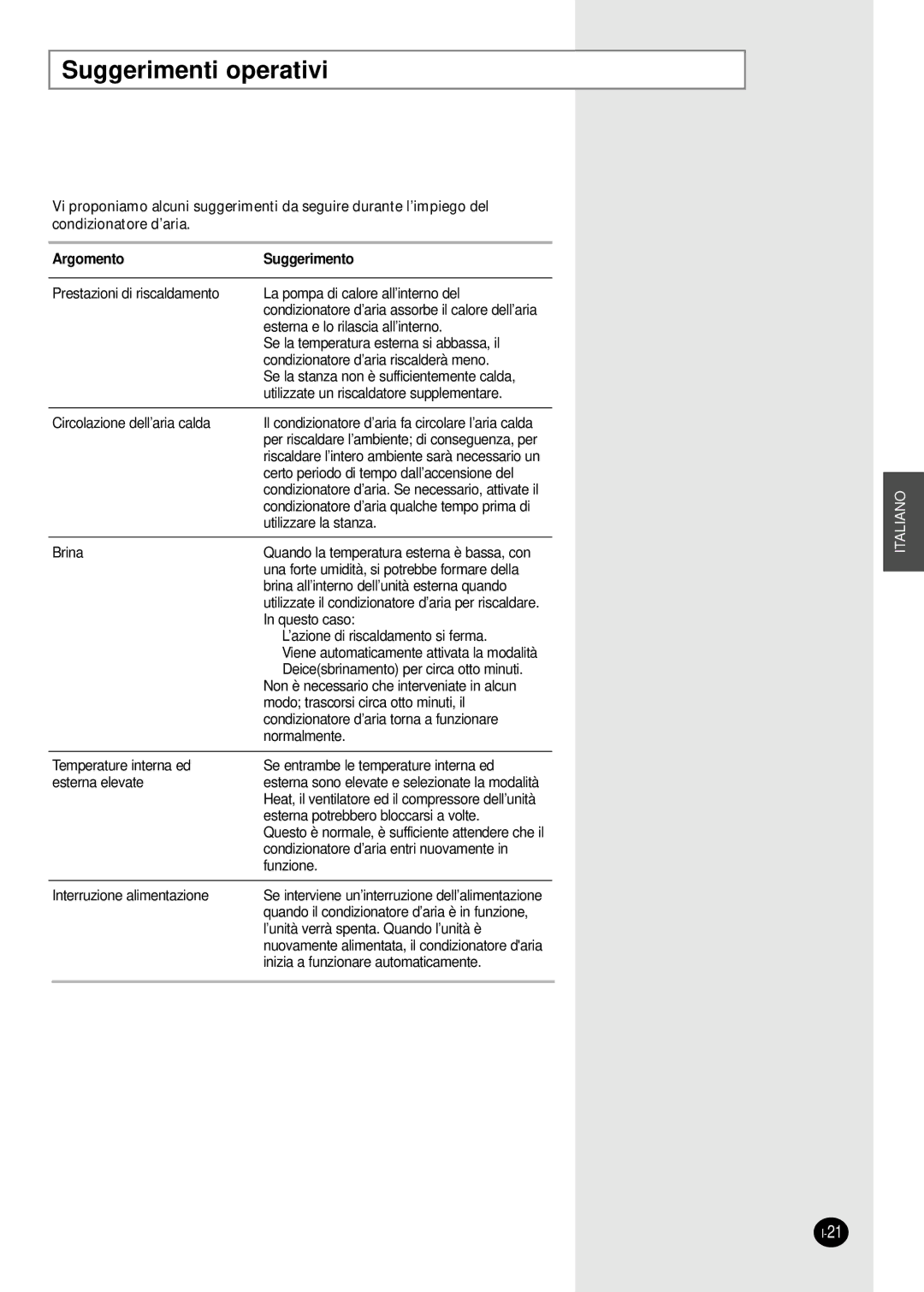 Samsung SH07APGAXG, SH07APGAG manual Suggerimenti operativi, Argomento Suggerimento 