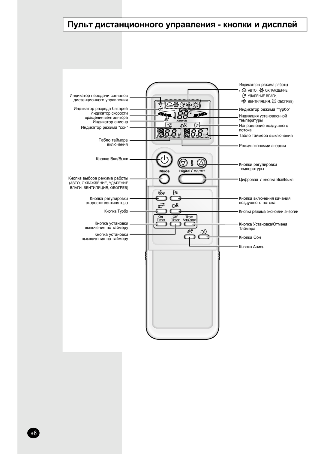 Samsung SH07APGDX, SH09APGDX, SH24AP6DX, SH12APGDX manual ÈÛÎ¸Ú ‰ËÒÚ‡ÌˆËÓÌÌÓ„Ó ÛÔ‡‚ÎÂÌËﬂ Íìóôíë Ë ‰ËÒÔÎÂÈ, Ôóúóí‡ 