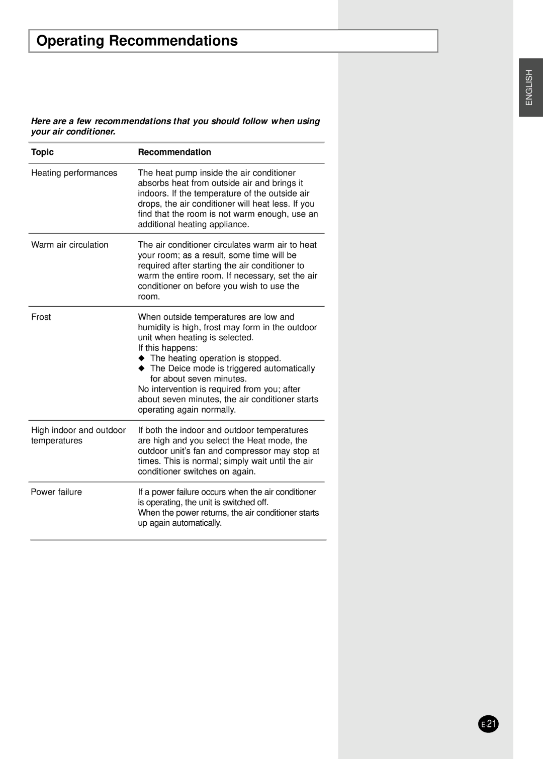 Samsung SH07APGD/SER, SH07APGDX, SH18AP0DX, SH09APGDX, SH24AP6DX, SH12APGD Operating Recommendations, Topic Recommendation 