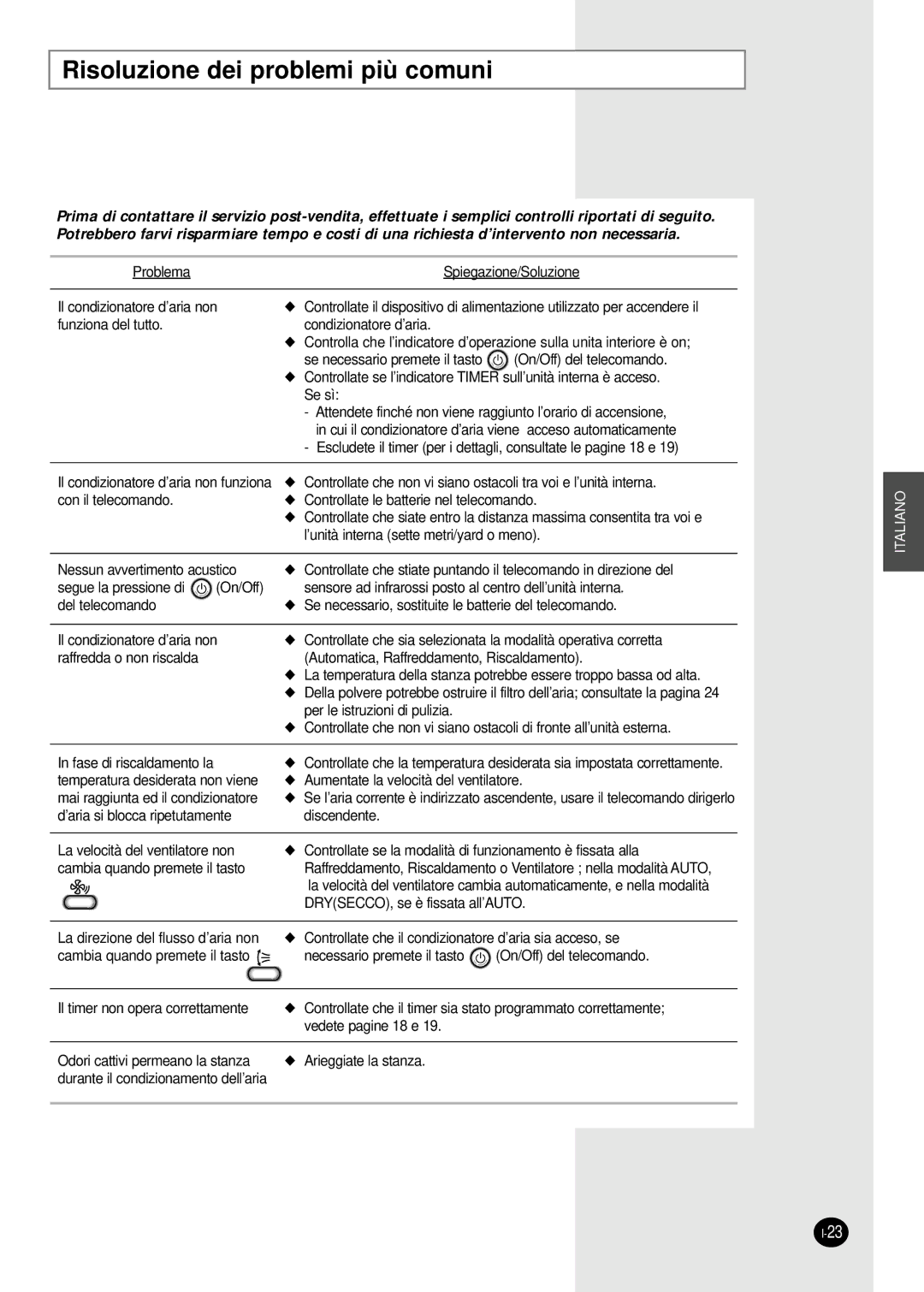 Samsung SH24AP6DX, SH07APGDX, SH18AP0DX, SH09APGDX, SH12APGDX manual Risoluzione dei problemi più comuni 