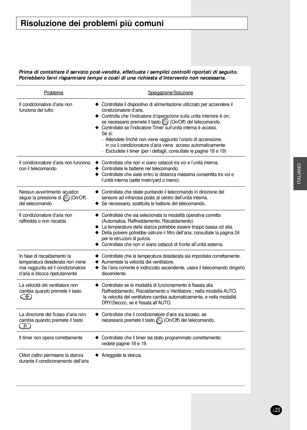 Samsung SH09AS2, SH07AS2AX manual Risoluzione dei problemi più comuni 