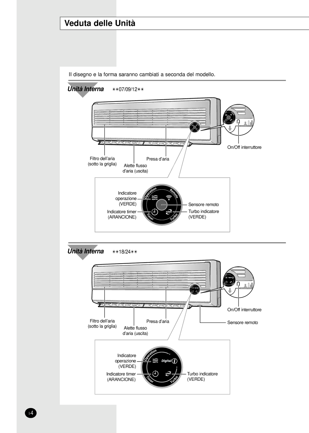 Samsung SH07AS2AX, SH09AS2 manual Veduta delle Unità, Unità Interna 07/09/12 