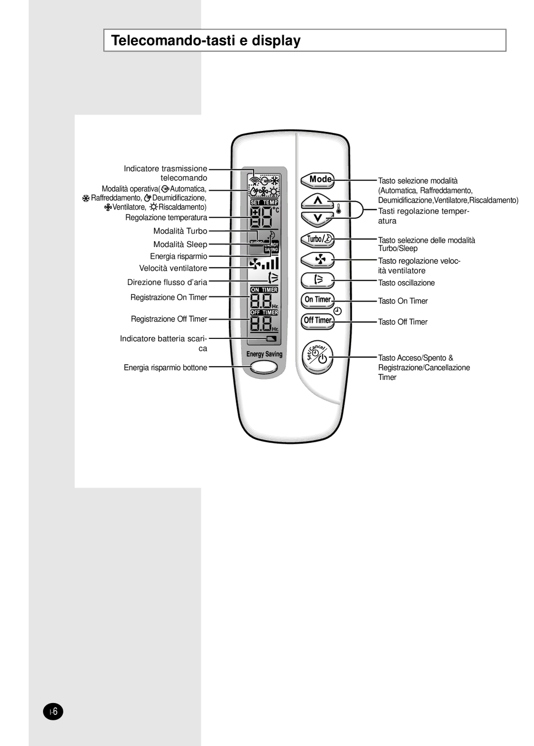 Samsung SH07AS2AX, SH09AS2 manual Telecomando-tasti e display, Indicatore trasmissione Telecomando 