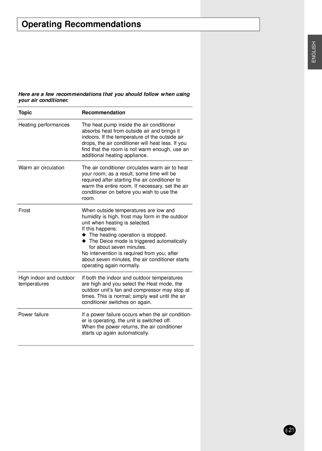 Samsung SH09AS2G, SH07AS2AX manual Operating Recommendations, Topic Recommendation 