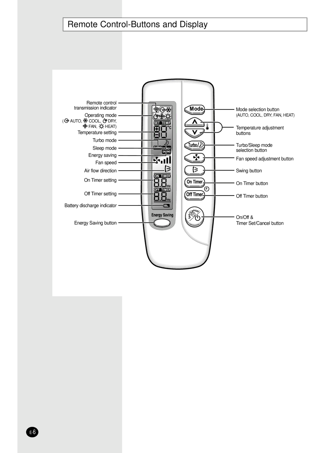 Samsung SH07AS2AX, SH09AS2G manual Remote Control-Buttons and Display, Operating mode 