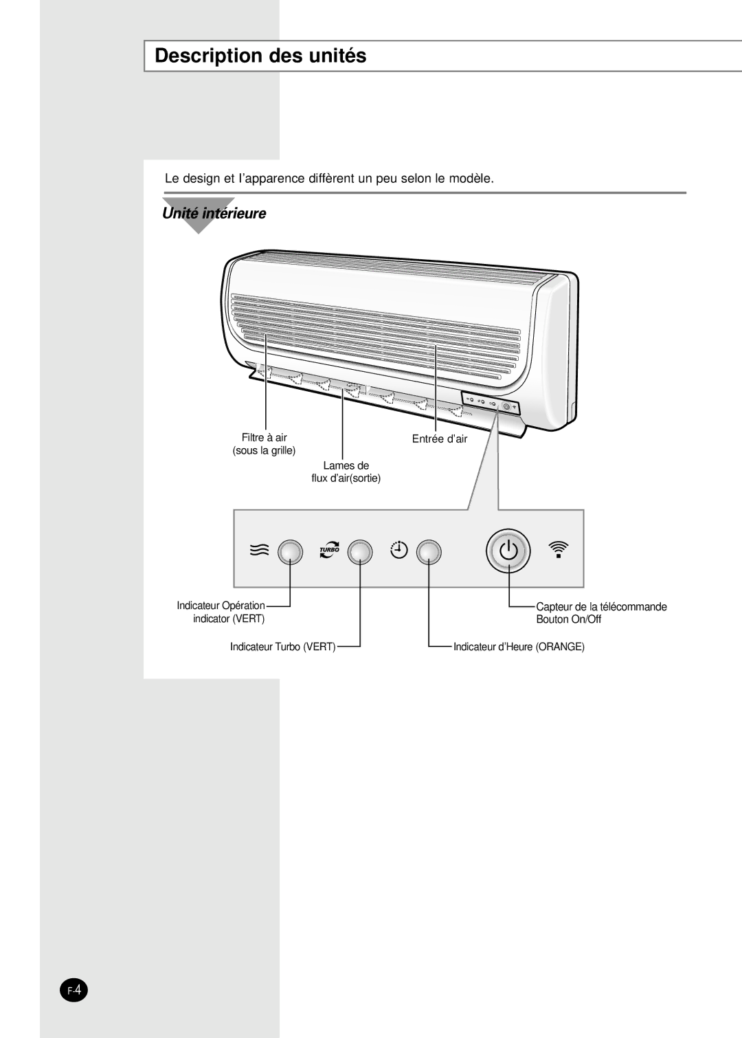 Samsung SH07AWHX manual Description des unités, Unité intérieure 