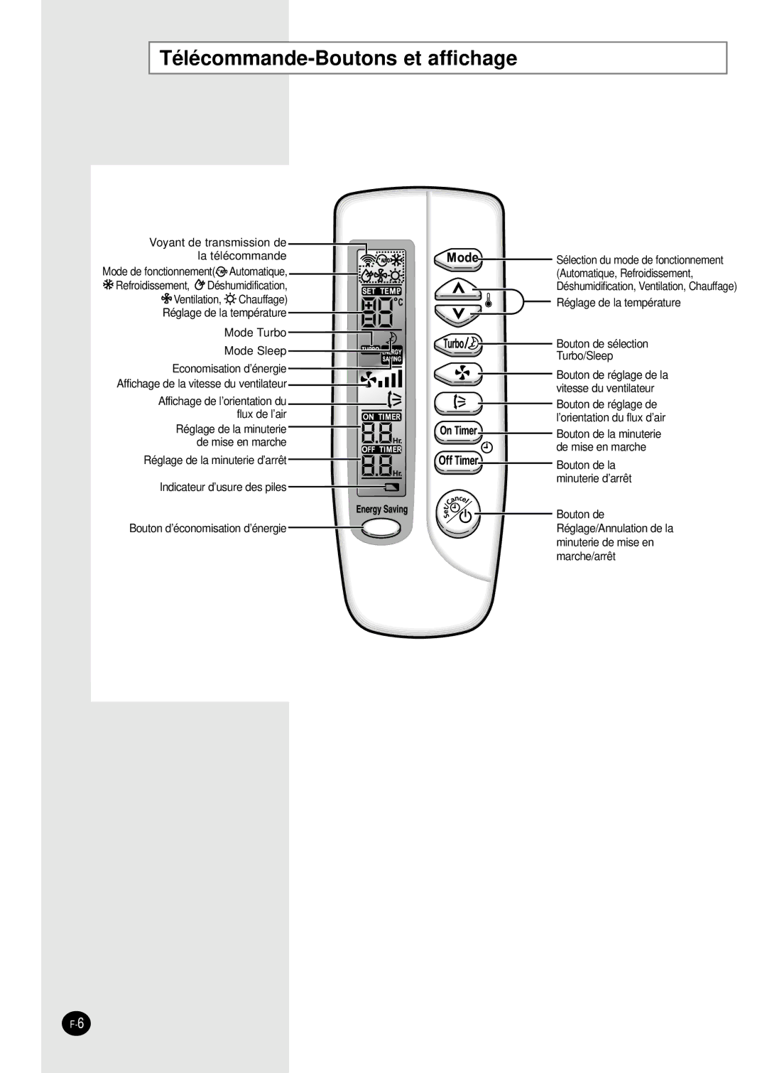 Samsung SH07AWHX manual Télécommande-Boutons et affichage, Réglage de la minuterie de mise en marche 