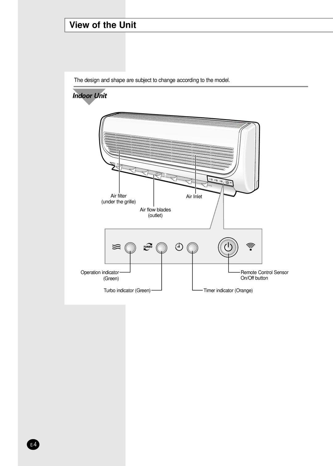 Samsung SH07AWHX manual View of the Unit, Indoor Unit 