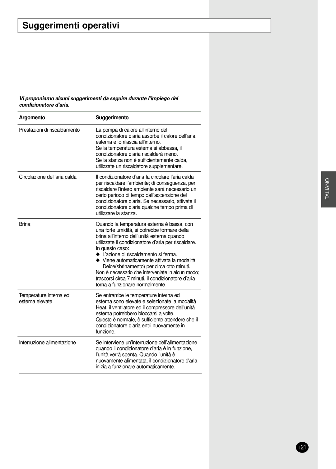 Samsung SH07AWHX manual Suggerimenti operativi, Argomento Suggerimento 