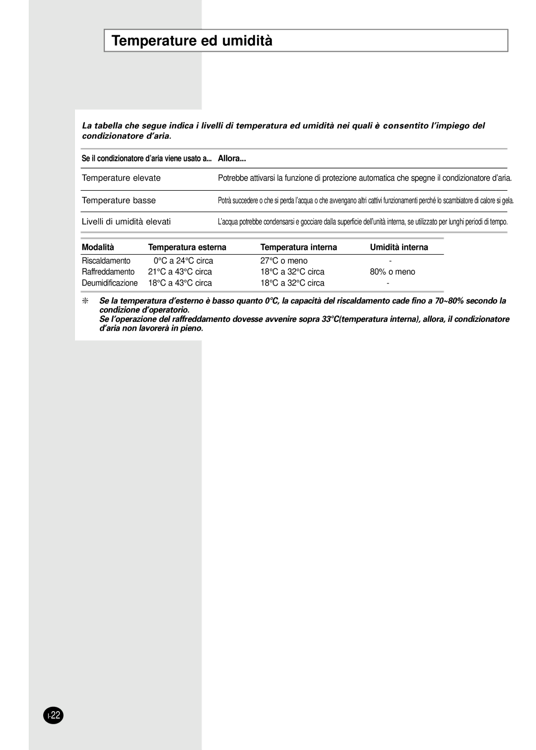 Samsung SH07AWHX manual Temperature ed umidità, Se il condizionatore d’aria viene usato a... Allora 