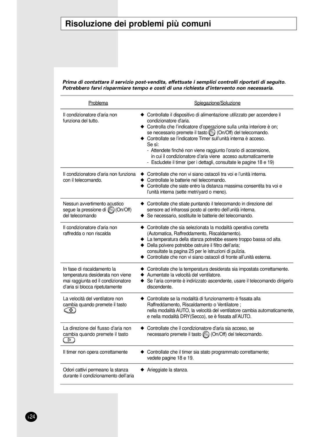 Samsung SH07AWHX manual Risoluzione dei problemi più comuni 