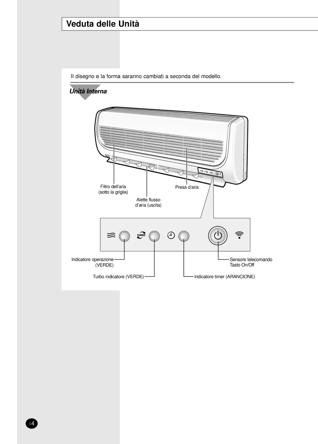 Samsung SH07AWHX manual Veduta delle Unità, Unità Interna 