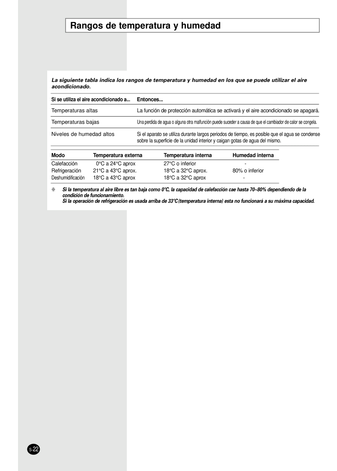 Samsung SH07AWHX manual Rangos de temperatura y humedad, Entonces 