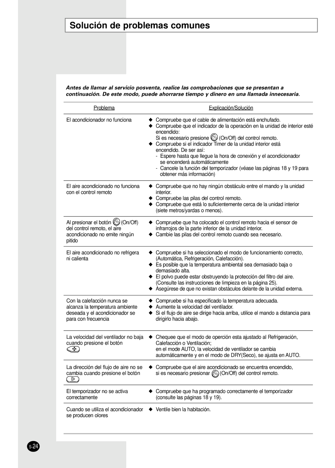 Samsung SH07AWHX manual Solución de problemas comunes 