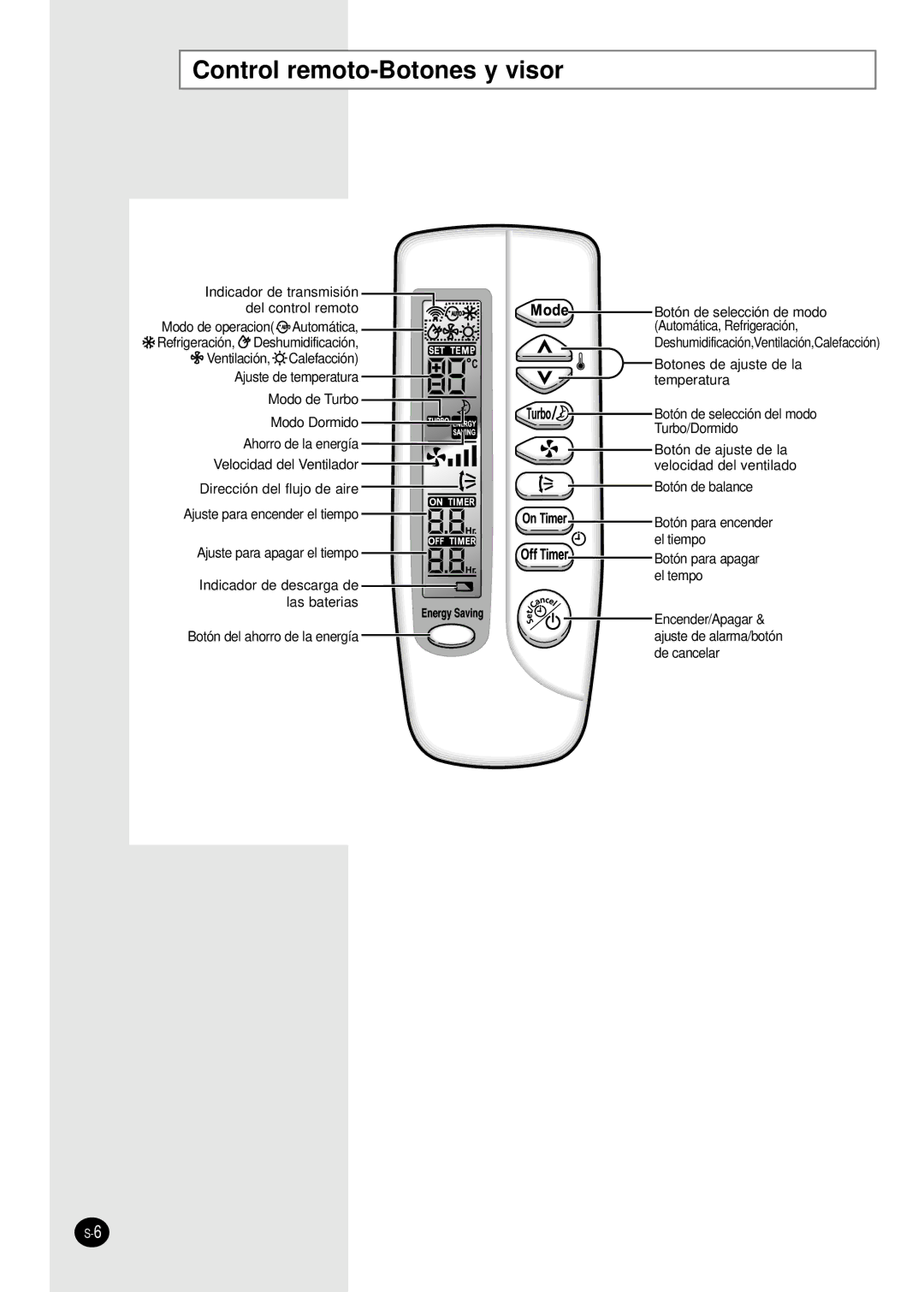 Samsung SH07AWHX manual Control remoto-Botones y visor 