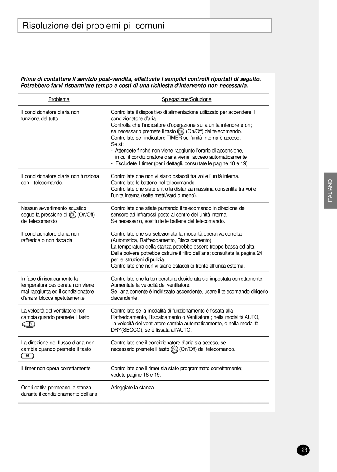 Samsung SH12ZSGX, SH07ZS8X, SH09ZS8X manual Risoluzione dei problemi più comuni 