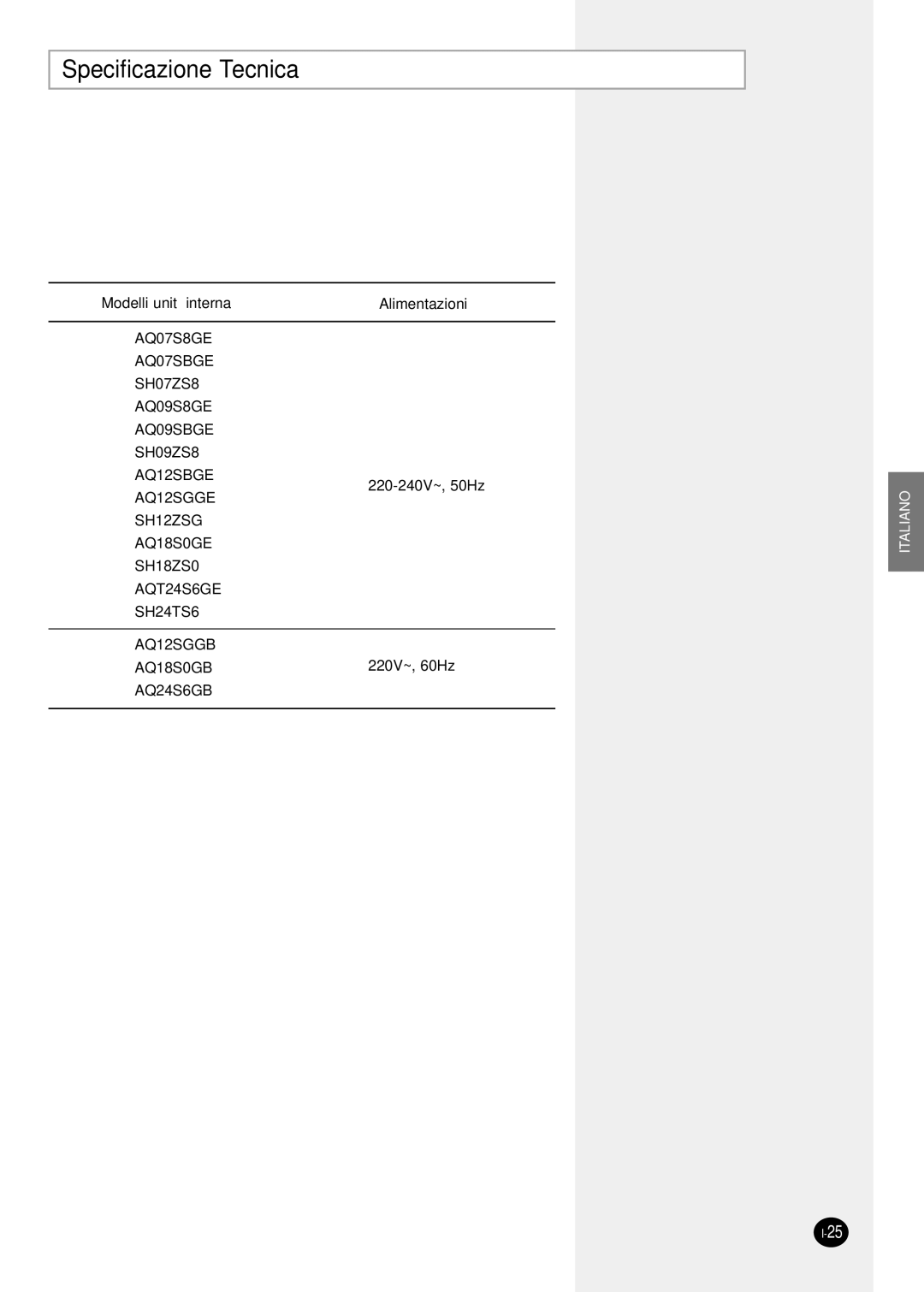 Samsung SH07ZS8X, SH09ZS8X, SH12ZSGX manual Specificazione Tecnica, Modelli unità interna 