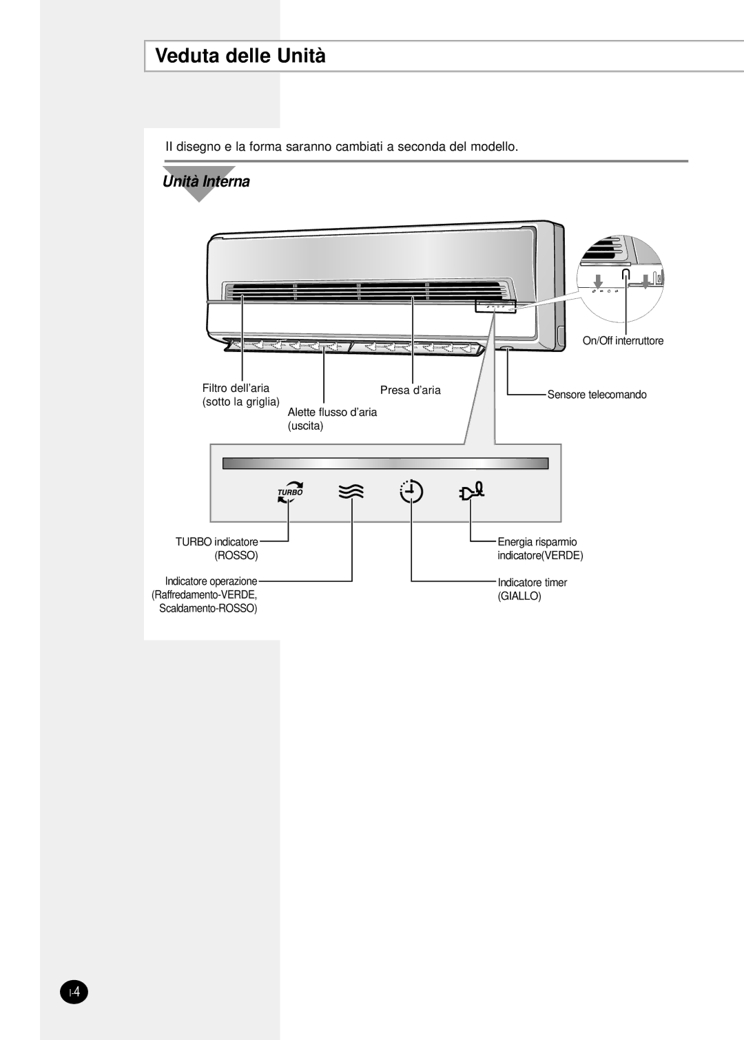 Samsung SH07ZS8X, SH09ZS8X, SH12ZSGX manual Veduta delle Unità, Unità Interna 