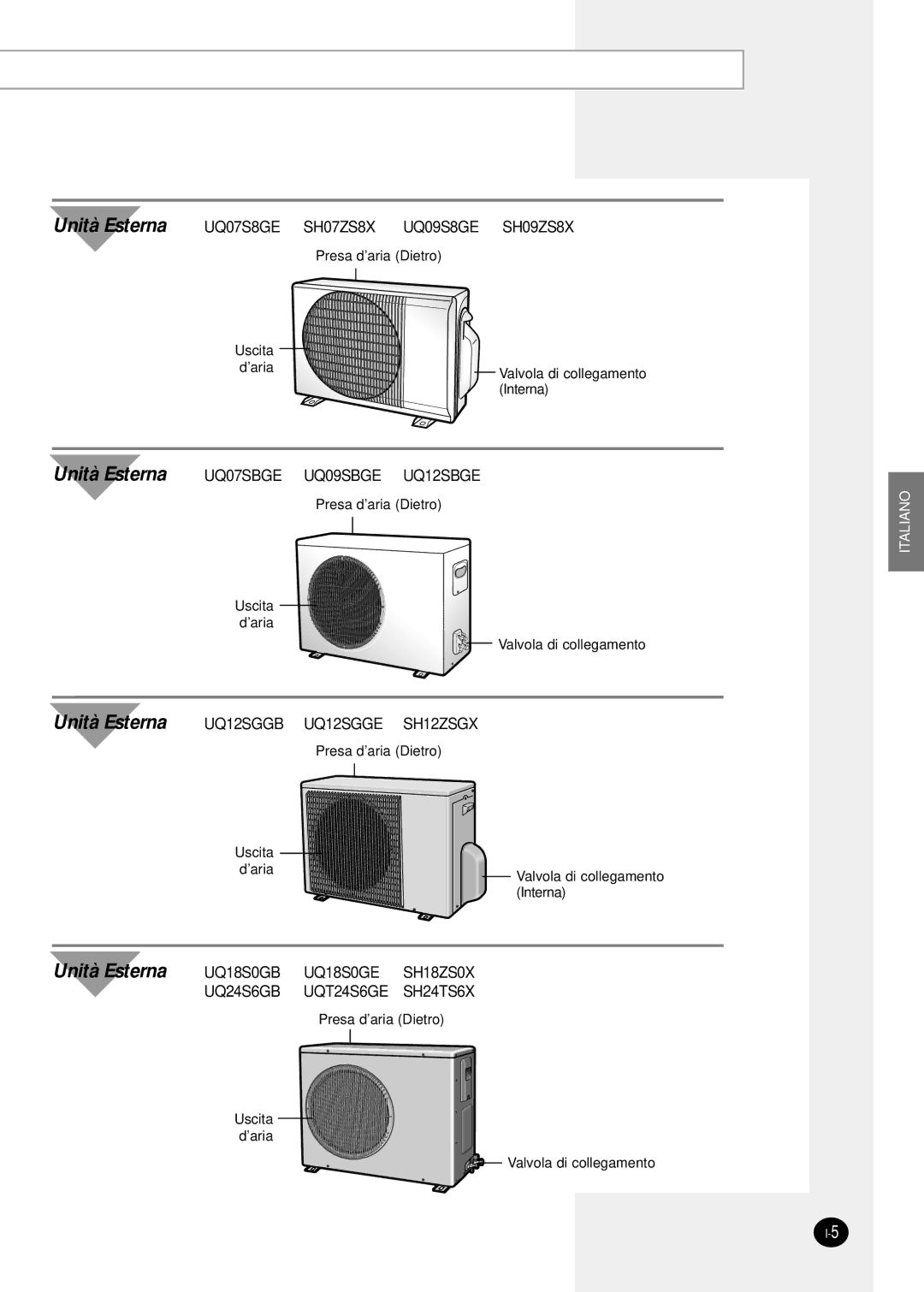 Samsung SH12ZSGX, SH07ZS8X, SH09ZS8X manual Unità Esterna 