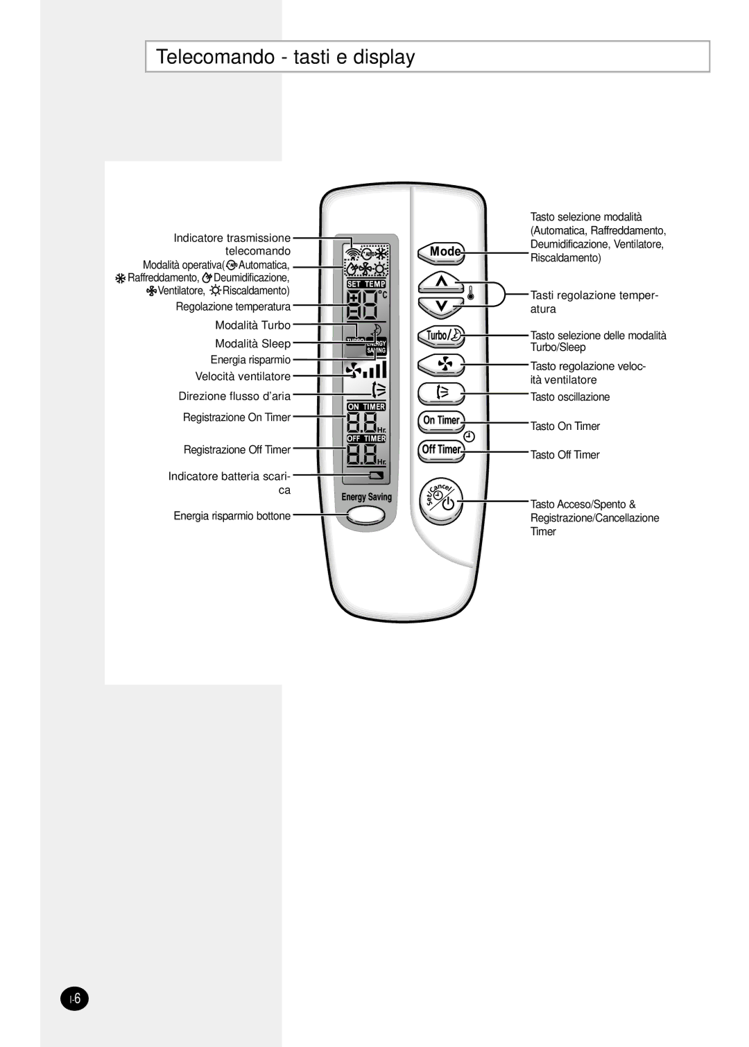 Samsung SH07ZS8X, SH09ZS8X, SH12ZSGX manual Telecomando tasti e display 