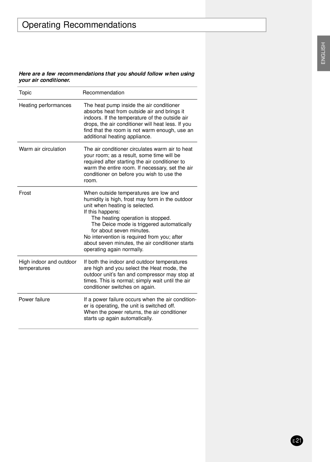 Samsung SH07ZS8X, SH09ZS8X, SH12ZSGX manual Operating Recommendations, Topic Recommendation 