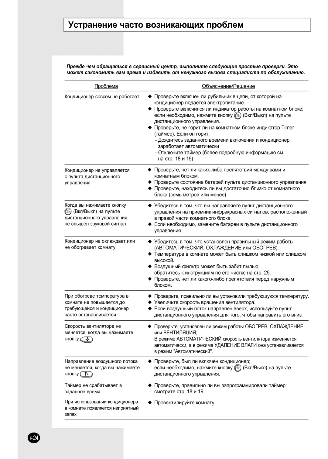 Samsung SH07ZZ8/SEK, SH07ZZ8/SER manual ÌÒÚ‡ÌÂÌËÂ ˜‡ÒÚÓ ‚ÓÁÌËÍ‡˛˘Ëı ÔÓ·ÎÂÏ, ‚ Âêëï Ä‚Úóï‡Úë˜Âòíëè, Çíî/Ç˚Íî Ì‡ Ôûî¸Úâ 