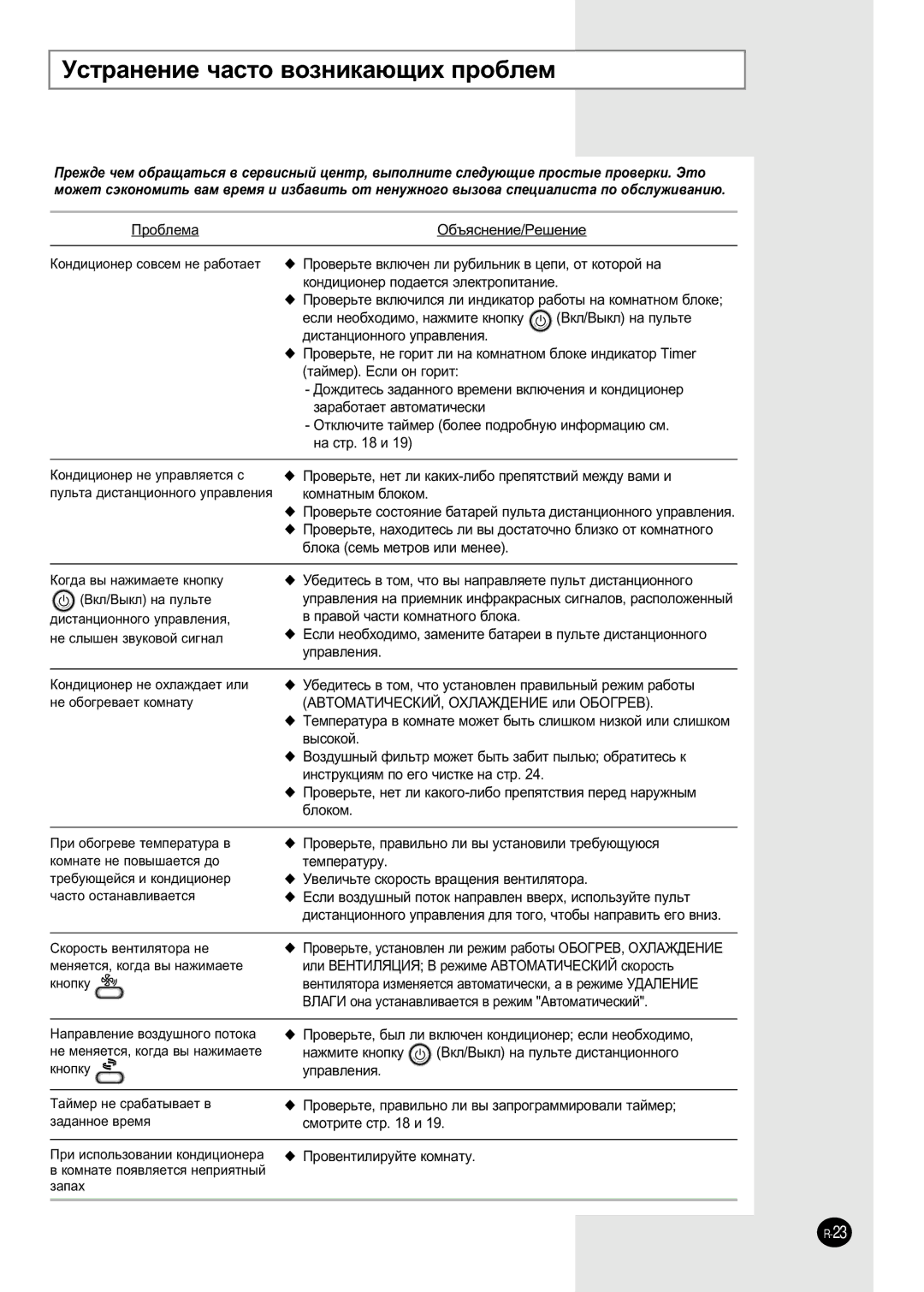 Samsung SH09AI8VD/SER, SH09AI8RD/SER manual ÌÒÚ‡ÌÂÌËÂ ˜‡ÒÚÓ ‚ÓÁÌËÍ‡˛˘Ëı ÔÓ·ÎÂÏ 