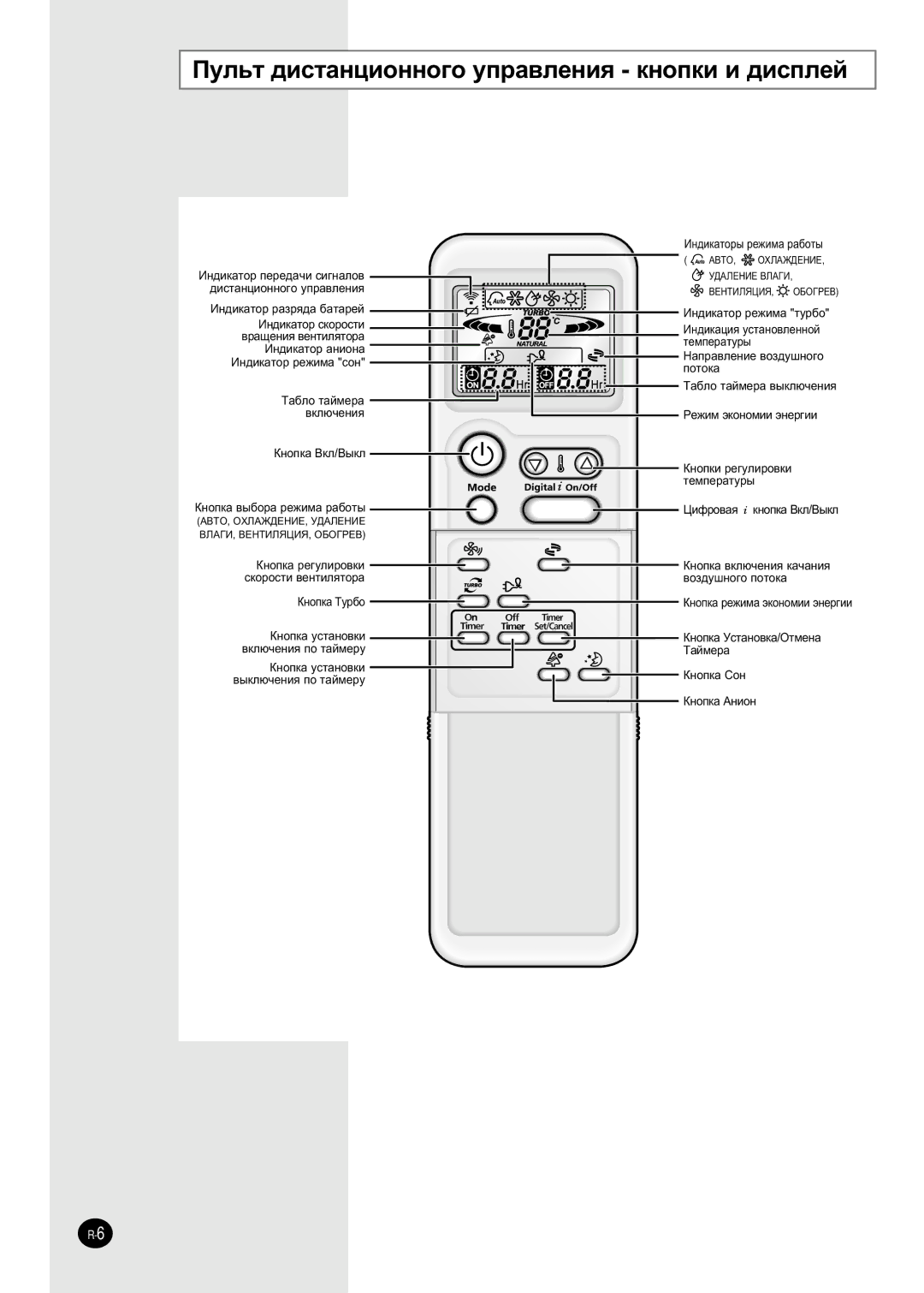 Samsung SH09AI8RD/SER, SH09AI8VD/SER manual ÈÛÎ¸Ú ‰ËÒÚ‡ÌˆËÓÌÌÓ„Ó ÛÔ‡‚ÎÂÌËﬂ Íìóôíë Ë ‰ËÒÔÎÂÈ, Ôóúóí‡ 